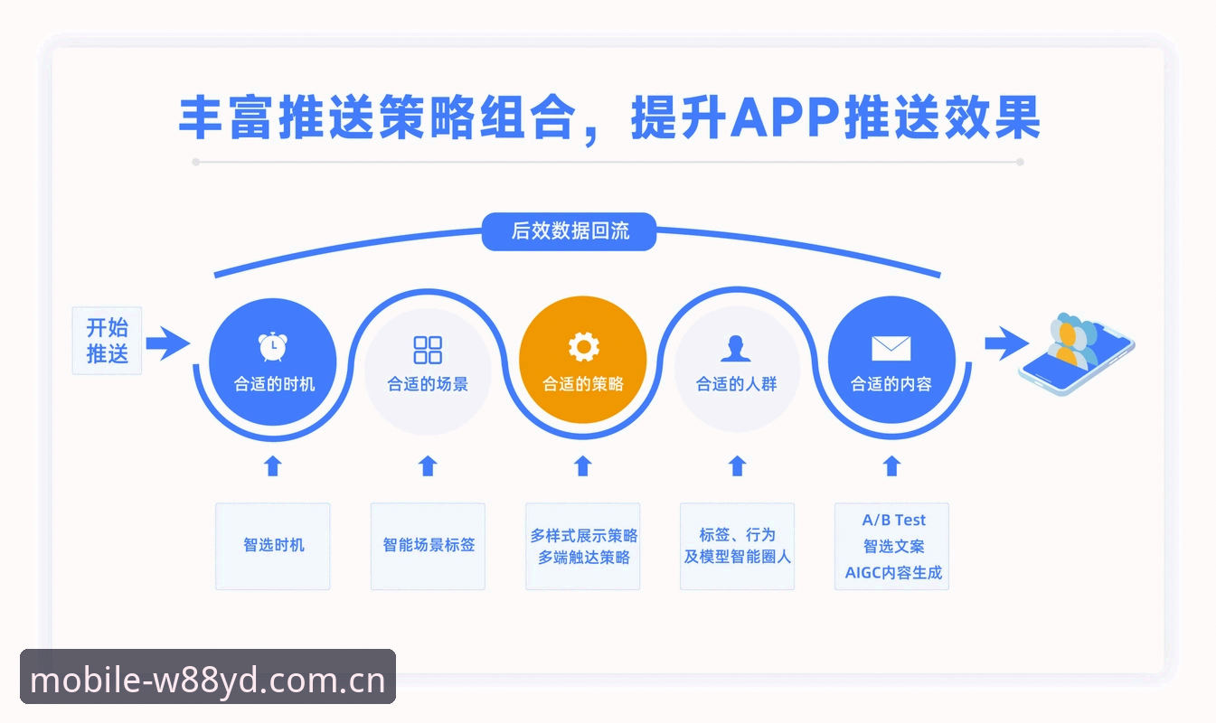 W88登录 揭秘W88优德平台登录体系:从赵维的行业分析看移动端体验升级背后的技术逻辑